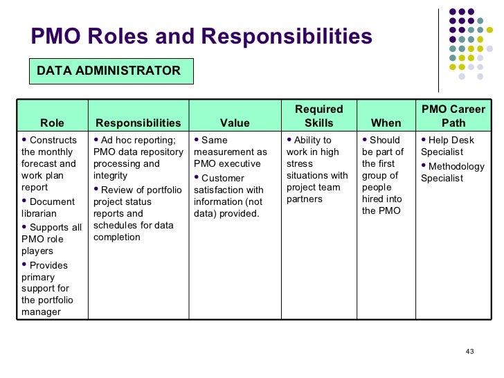 it roles and responsibilities template