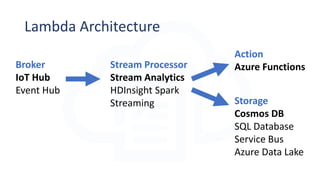 Implementing Real-Time IoT Stream Processing in Azure | PPTX