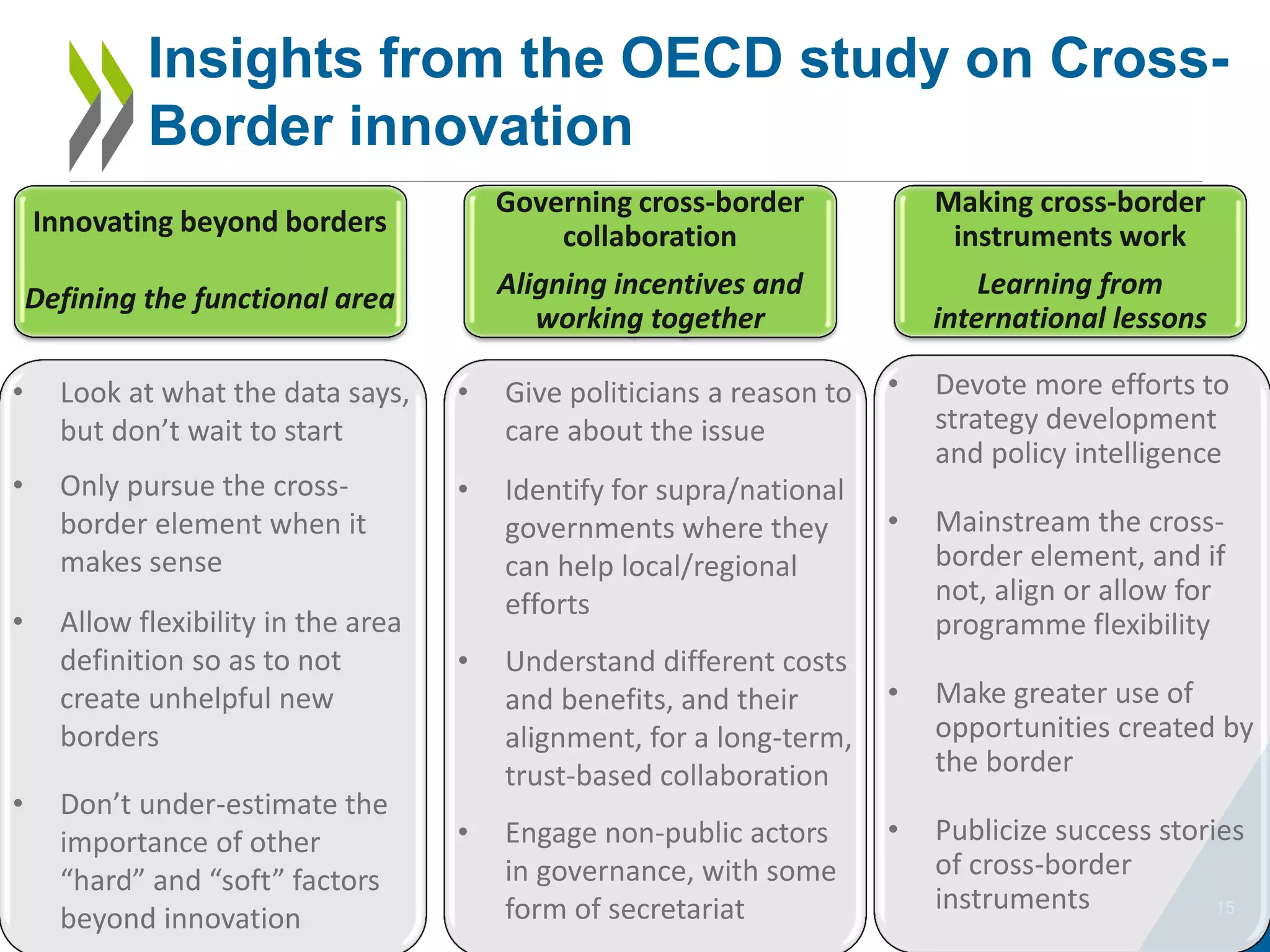 15
Innovating beyond borders
Defining the functional area
• Devote more efforts to
strategy development
and policy intelligence
• Mainstream the cross-
border element, and if
not, align or allow for
programme flexibility
• Make greater use of
opportunities created by
the border
• Publicize success stories
of cross-border
instruments
Governing cross-border
collaboration
Aligning incentives and
working together
Making cross-border
instruments work
Learning from
international lessons
• Look at what the data says,
but don’t wait to start
• Only pursue the cross-
border element when it
makes sense
• Allow flexibility in the area
definition so as to not
create unhelpful new
borders
• Don’t under-estimate the
importance of other
“hard” and “soft” factors
beyond innovation
• Give politicians a reason to
care about the issue
• Identify for supra/national
governments where they
can help local/regional
efforts
• Understand different costs
and benefits, and their
alignment, for a long-term,
trust-based collaboration
• Engage non-public actors
in governance, with some
form of secretariat
Insights from the OECD study on Cross-
Border innovation
 