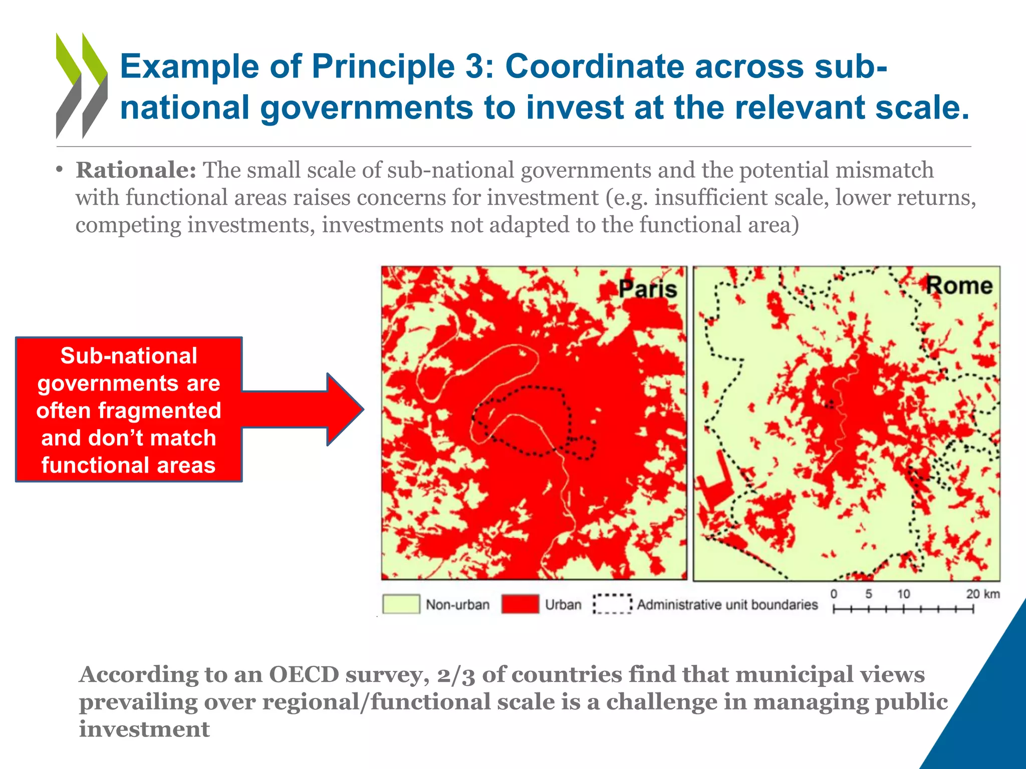 Sub-national
governments are
often fragmented
and don’t match
functional areas
Example of Principle 3: Coordinate across sub-
national governments to invest at the relevant scale.
• Rationale: The small scale of sub-national governments and the potential mismatch
with functional areas raises concerns for investment (e.g. insufficient scale, lower returns,
competing investments, investments not adapted to the functional area)
According to an OECD survey, 2/3 of countries find that municipal views
prevailing over regional/functional scale is a challenge in managing public
investment
 