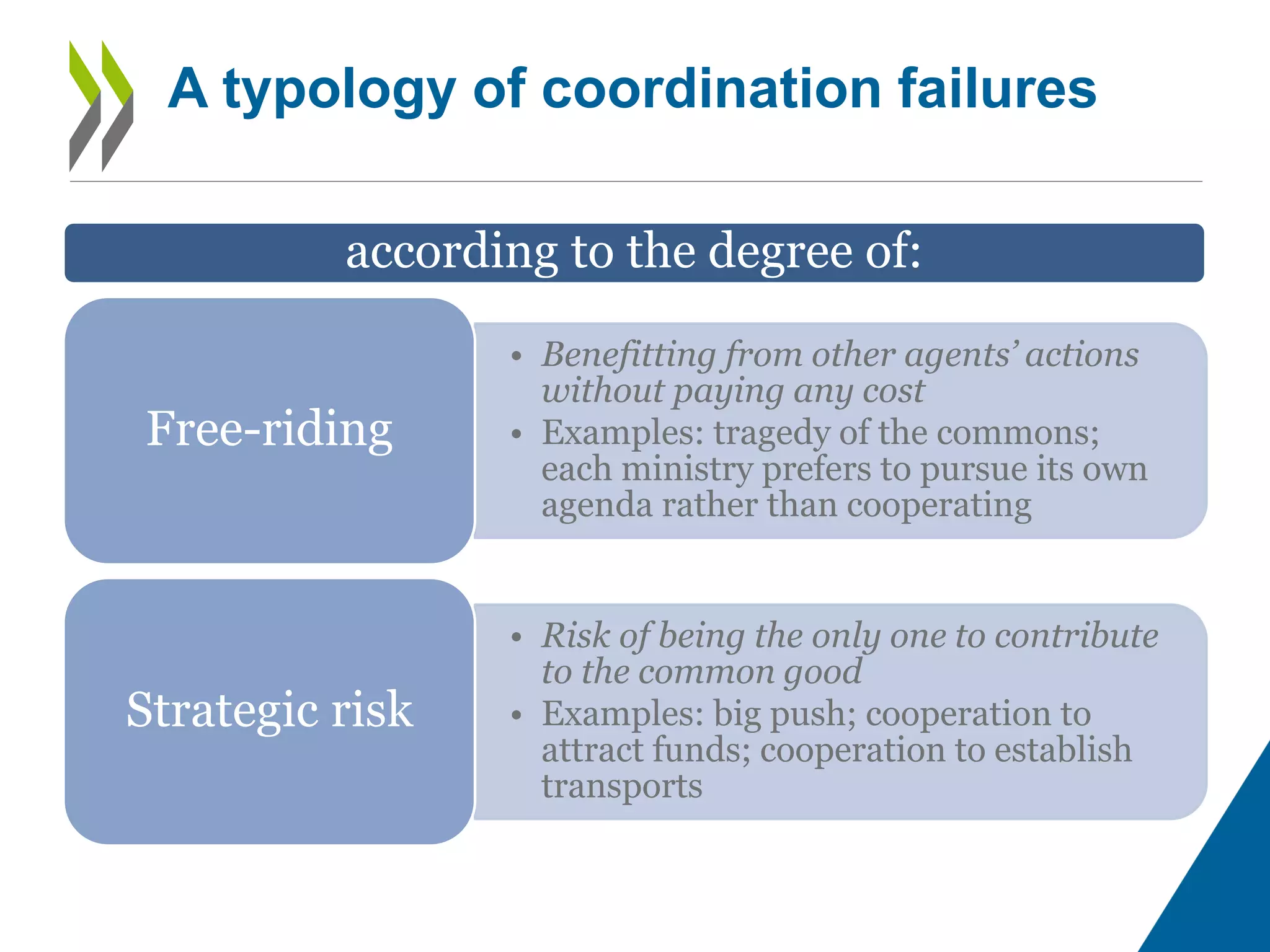according to the degree of:
• Benefitting from other agents’ actions
without paying any cost
• Examples: tragedy of the commons;
each ministry prefers to pursue its own
agenda rather than cooperating
Free-riding
• Risk of being the only one to contribute
to the common good
• Examples: big push; cooperation to
attract funds; cooperation to establish
transports
Strategic risk
A typology of coordination failures
 