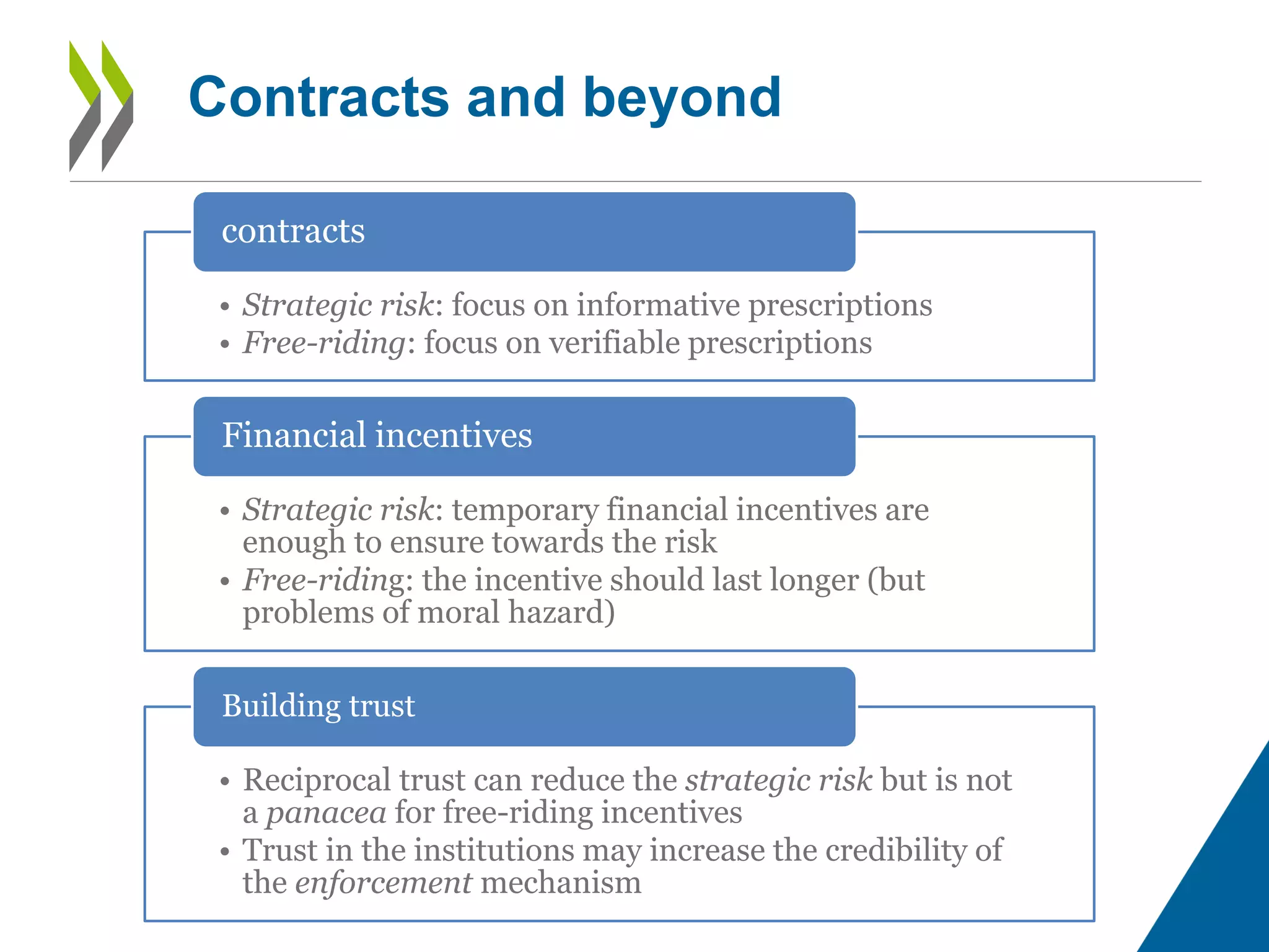 Contracts and beyond
• Strategic risk: focus on informative prescriptions
• Free-riding: focus on verifiable prescriptions
contracts
• Strategic risk: temporary financial incentives are
enough to ensure towards the risk
• Free-riding: the incentive should last longer (but
problems of moral hazard)
Financial incentives
• Reciprocal trust can reduce the strategic risk but is not
a panacea for free-riding incentives
• Trust in the institutions may increase the credibility of
the enforcement mechanism
Building trust
 