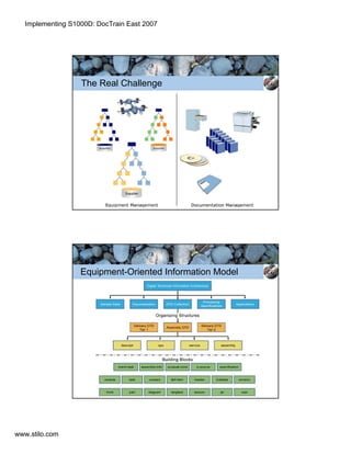 Implementing S1000D in the Real World