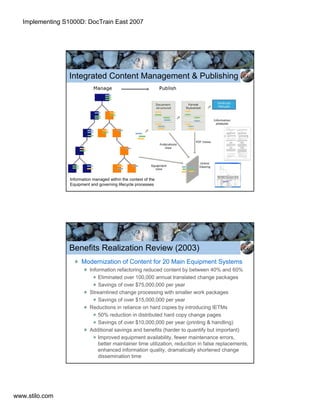 Implementing S1000D in the Real World