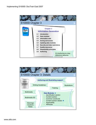 Implementing S1000D in the Real World