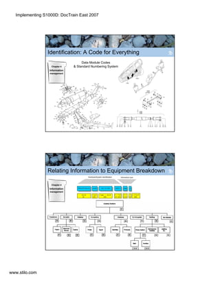 Implementing S1000D in the Real World