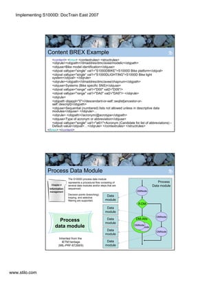 Implementing S1000D in the Real World