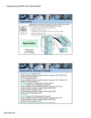 Implementing S1000D in the Real World