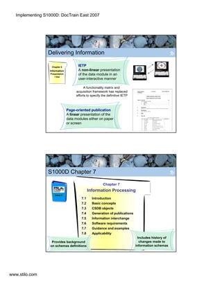 Implementing S1000D in the Real World