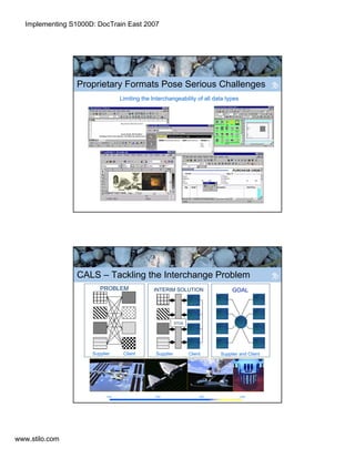 Implementing S1000D in the Real World
