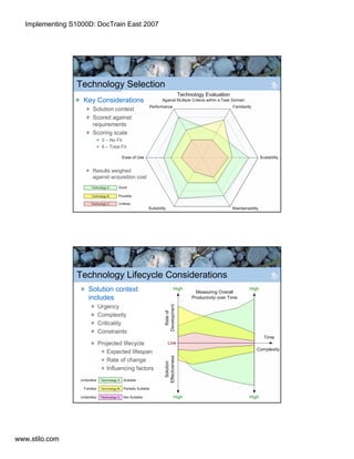 Implementing S1000D in the Real World
