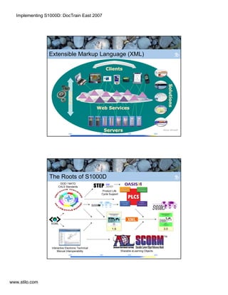 Implementing S1000D in the Real World