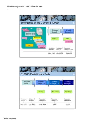 Implementing S1000D in the Real World