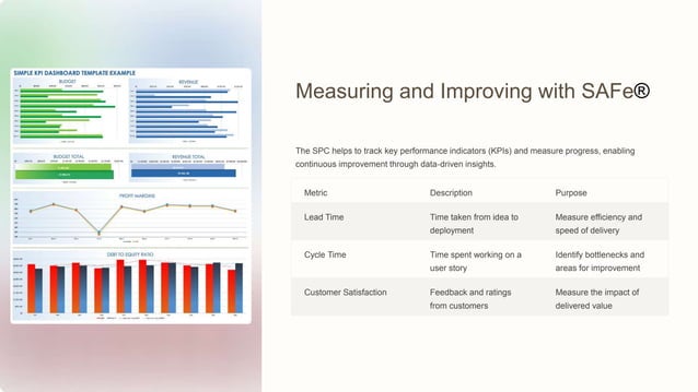 Implementing SAFe® 6.0 with SPC: Simplified Steps for Success | PPTX