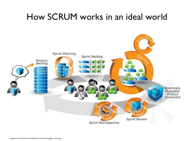 implementing scrum for drupal projects a successful story and some scrum works