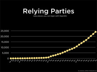 "Blowing Up" Social Networks by Going Open