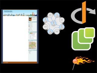 "Blowing Up" Social Networks by Going Open