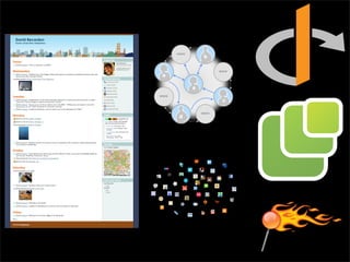 "Blowing Up" Social Networks by Going Open