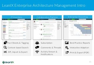 LeanIX Enterprise Architecture Management Intro
11
Fact Sheets & Tagging
Context-based Search
API, Import & Export
Comments & Threads
IT Inventory Collaboration Platform Interactive Reporting
Activity Stream &
Notifications
Subscription
Print & Export (PDF)
Best Practice Reports
Interactive Adaption
 