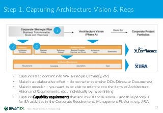 Step 1: Capturing Architecture Vision & Reqs
13Source: TOGAF (Ch.34.2.2), The Open Group
• Capture static content into Wiki (Principles, Strategy, etc)
• Make it a collaborative effort – do not write extensive DDs (Dinosaur Documents)
• Make it modular – you want to be able to reference to the items of Architecture
Vision and Requirements, etc… individually by hyperlinking
• Capture Capability requirements that are crucial for Business – and thus priority 1
for EA activities in the Corporate Requirements Management Platform, e.g. JIRA.
2 3
1
 