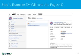 Step 1 Example: EA Wiki and Jira Pages (1)
14
 