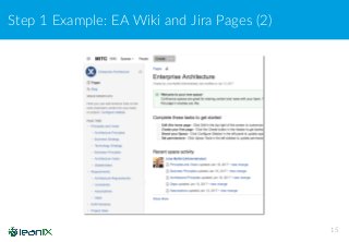 Step 1 Example: EA Wiki and Jira Pages (2)
15
 
