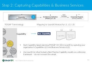 Step 2: Capturing Capabilities & Business Services
16
L1
Capability
Business
Service
TOGAF Terminology Mapping to LeanIX (Hierarchy L1, L2, L3)
L2
2
• Start Capability-based planning (TOGAF CH 32) in LeanIX by capturing your
organization’s Capabilities (L1) and Business Services (L2).
• Use LeanIX (or other) industry Best Practise Capability models as a reference
framework – do not re-invent the wheel.
Capability
Source: TOGAF (Ch.32.4), The Open Group
 