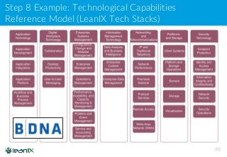 Step 8 Example: Technological Capabilities
Reference Model (LeanIX Tech Stacks)
20
 