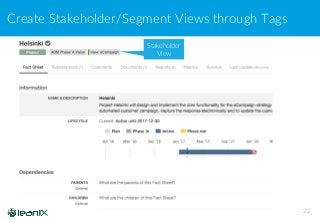 Create Stakeholder/Segment Views through Tags
22
Stakeholder
View
 