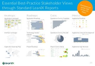 Essential Best-Practice Stakeholder Views
through Standard LeanIX Reports
23
MetricsHeatmaps Roadmaps Costs
Application Landscape
Interface Landscape
Application Sourcing Map
Application Roadmap
Technology Vendor
Support
Project Roadmap
Operations Cost by Capability
Operations Cost by Provider
Project Cost & Status
Application Portfolio
Application Lifecycle Development
Application Age Structure
 