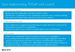 Start implementing TOGAF with LeanIX
25
– Review your EA stakeholders and their needs for Views.
– Identify Prio 1 Capabilities in your organization, based on your corporate strategy.
– Get LeanIX and capture basic structures to fit to your company.
In the next two weeks
– Start collaborative Capability Based Planning in LeanIX with both IT and business
stakeholders for your Prio 1 Capabilities.
– Provide and sell first out-of-the box LeanIX reports to your Stakeholders.
In the next three months
– Deliver your Stakeholder Views in LeanIX for the Prio 1-n Capabilities.
– Focus on improving data quality and governance through integration with other
systems and governance processes (e.g. Finance, Portfolio Mgt, Operations).
– Manage your EA as a collaborative, stakeholder-focused and dynamic program of
Architecture Projects and Improvement Sprints (i.e. ADM Iterations).
In six months
 