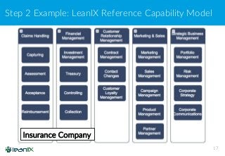 Step 2 Example: LeanIX Reference Capability Model
17
Insurance Company
 