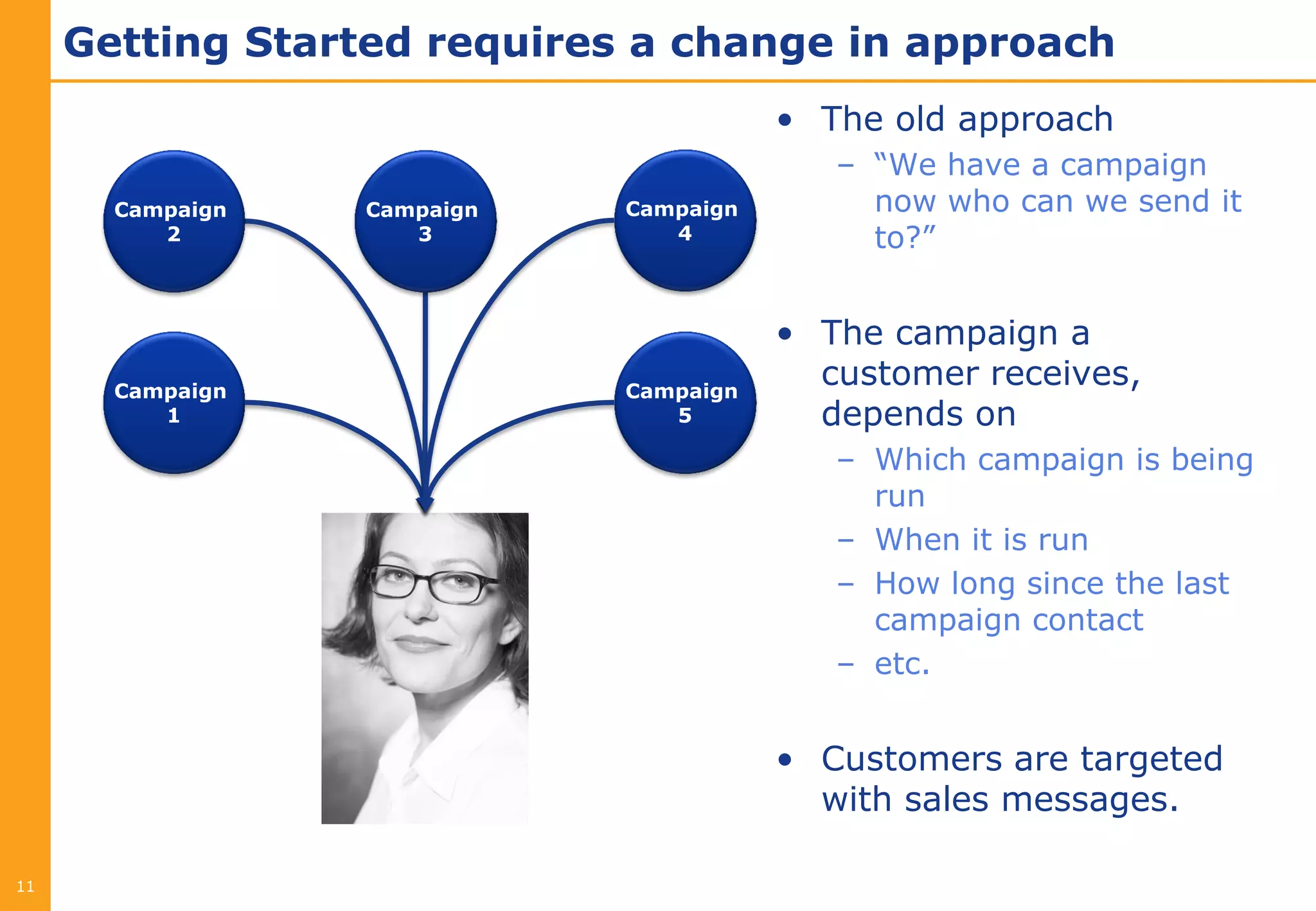 Getting Started requires a change in approach
                                        • The old approach
                                           – “We have a campaign
       Campaign   Campaign   Campaign        now who can we send it
          2          3          4            to?”


                                        • The campaign a
       Campaign              Campaign
                                          customer receives,
          1                     5         depends on
                                           – Which campaign is being
                                             run
                                           – When it is run
                                           – How long since the last
                                             campaign contact
                                           – etc.


                                        • Customers are targeted
                                          with sales messages.

11
 