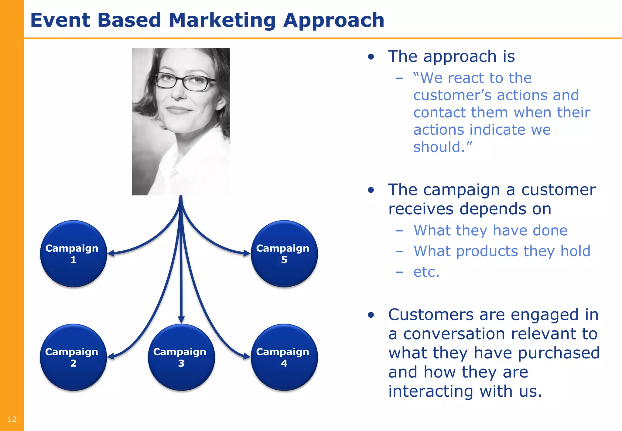 Event Based Marketing Approach
                                       • The approach is
                                          – “We react to the
                                            customer’s actions and
                                            contact them when their
                                            actions indicate we
                                            should.”


                                       • The campaign a customer
                                         receives depends on
                                          – What they have done
      Campaign
         1
                            Campaign
                               5
                                          – What products they hold
                                          – etc.


                                       • Customers are engaged in
                                         a conversation relevant to
      Campaign   Campaign   Campaign     what they have purchased
         2          3          4
                                         and how they are
                                         interacting with us.
12
 