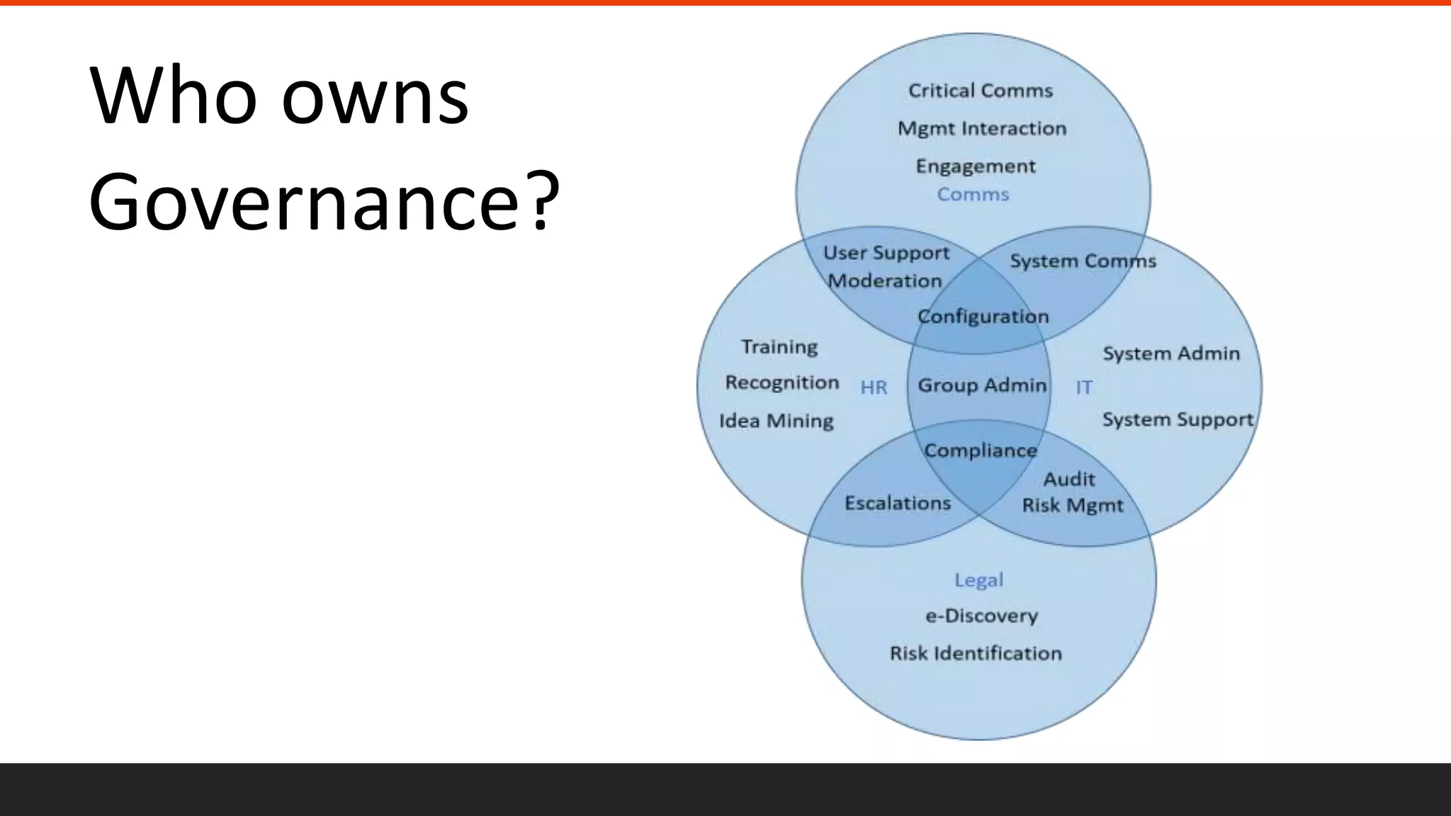 Who owns
Governance?
 