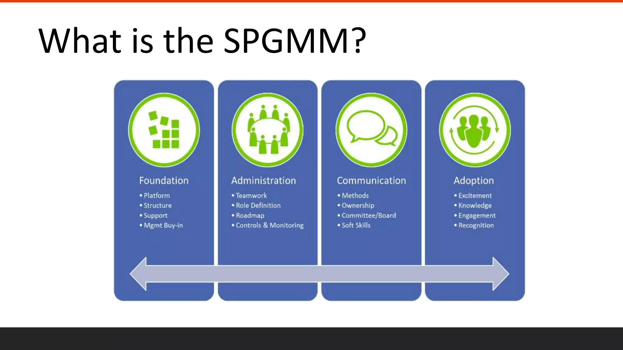What is the SPGMM?
 