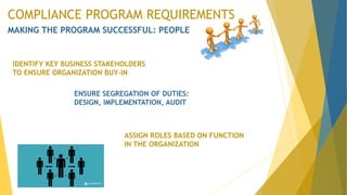 COMPLIANCE PROGRAM REQUIREMENTS
MAKING THE PROGRAM SUCCESSFUL: PEOPLE
IDENTIFY KEY BUSINESS STAKEHOLDERS
TO ENSURE ORGANIZATION BUY-IN
ENSURE SEGREGATION OF DUTIES:
DESIGN, IMPLEMENTATION, AUDIT
ASSIGN ROLES BASED ON FUNCTION
IN THE ORGANIZATION
 