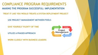 COMPLIANCE PROGRAM REQUIREMENTS
MAKING THE PROGRAM SUCCESSFUL: IMPLEMENTATION
TREAT IT LIKE YOU WOULD TREATE A SYSTEM DEPLOYMENT PROJECT
USE PROJECT MANAGEMENT METHODS/TOOLS
GIVE YOURSELF PLENTY OF TIME
UTILIZE A PHASED APPROACH
WORK CLOSELY WITH BUSINESS LEADERS
 
