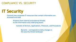 COMPLIANCE VS. SECURITY
Controls how corporate IT resources that contain information are
accessed and used
Protects from internal and external threats
to the information and underlying assets
Consists of Devices, Applications, Protocols, and Procedures
Dynamic – corresponds to daily changes in
the security threat landscape
 