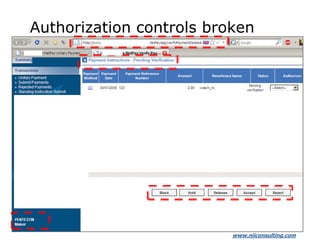 www.niiconsulting.com
Authorization controls broken
 