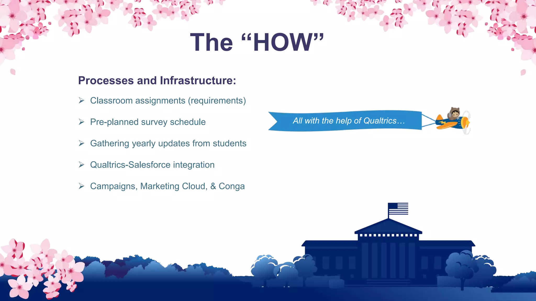 The “HOW”
Processes and Infrastructure:
 Classroom assignments (requirements)
 Pre-planned survey schedule
 Gathering yearly updates from students
 Qualtrics-Salesforce integration
 Campaigns, Marketing Cloud, & Conga
All with the help of Qualtrics…
 