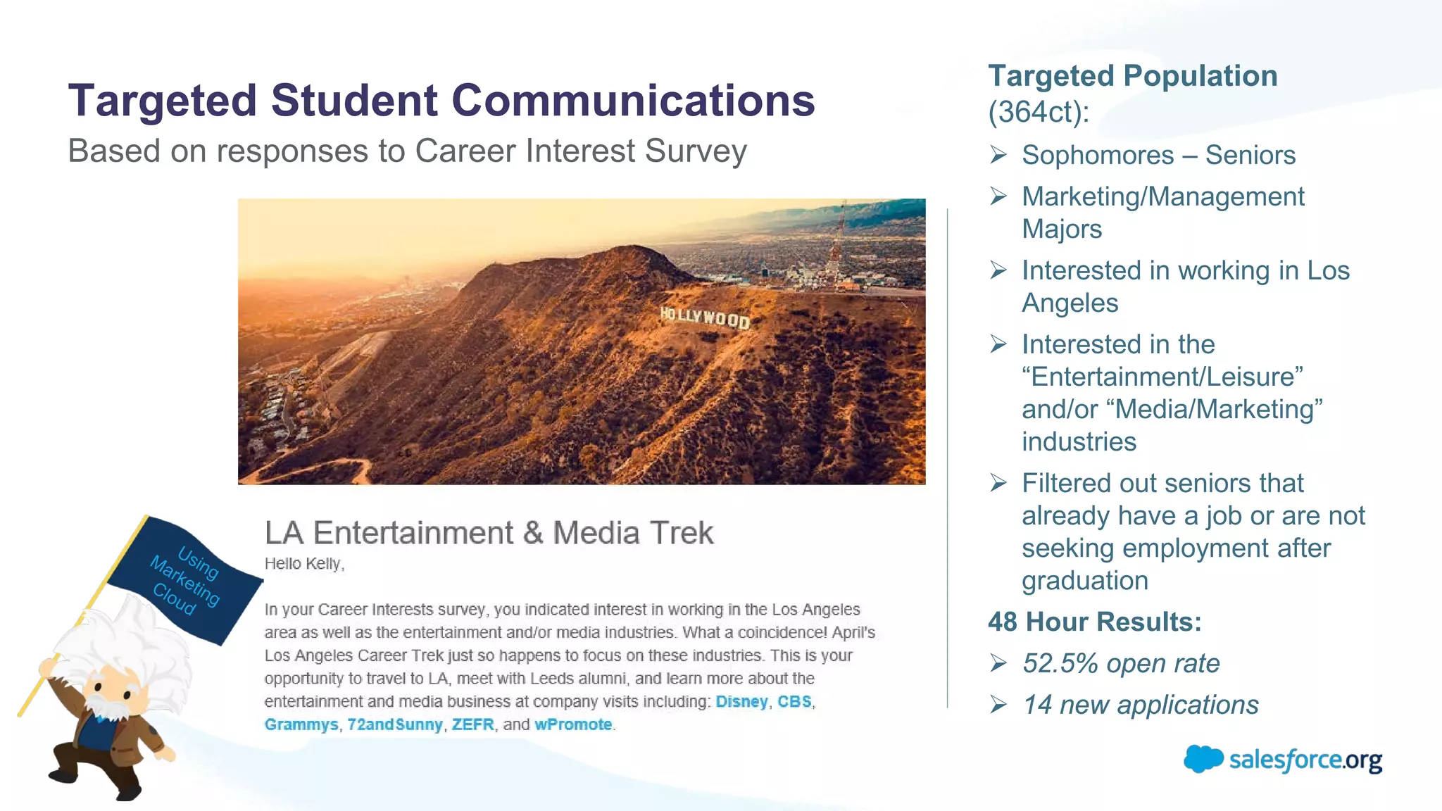 Targeted Student Communications
Based on responses to Career Interest Survey
Targeted Population
(364ct):
 Sophomores – Seniors
 Marketing/Management
Majors
 Interested in working in Los
Angeles
 Interested in the
“Entertainment/Leisure”
and/or “Media/Marketing”
industries
 Filtered out seniors that
already have a job or are not
seeking employment after
graduation
48 Hour Results:
 52.5% open rate
 14 new applications
 