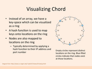Visualizing	
  Chord	
  
•  Instead	
  of	
  an	
  array,	
  we	
  have	
  a	
  
key-­‐space	
  which	
  can	
  be	
  visu...