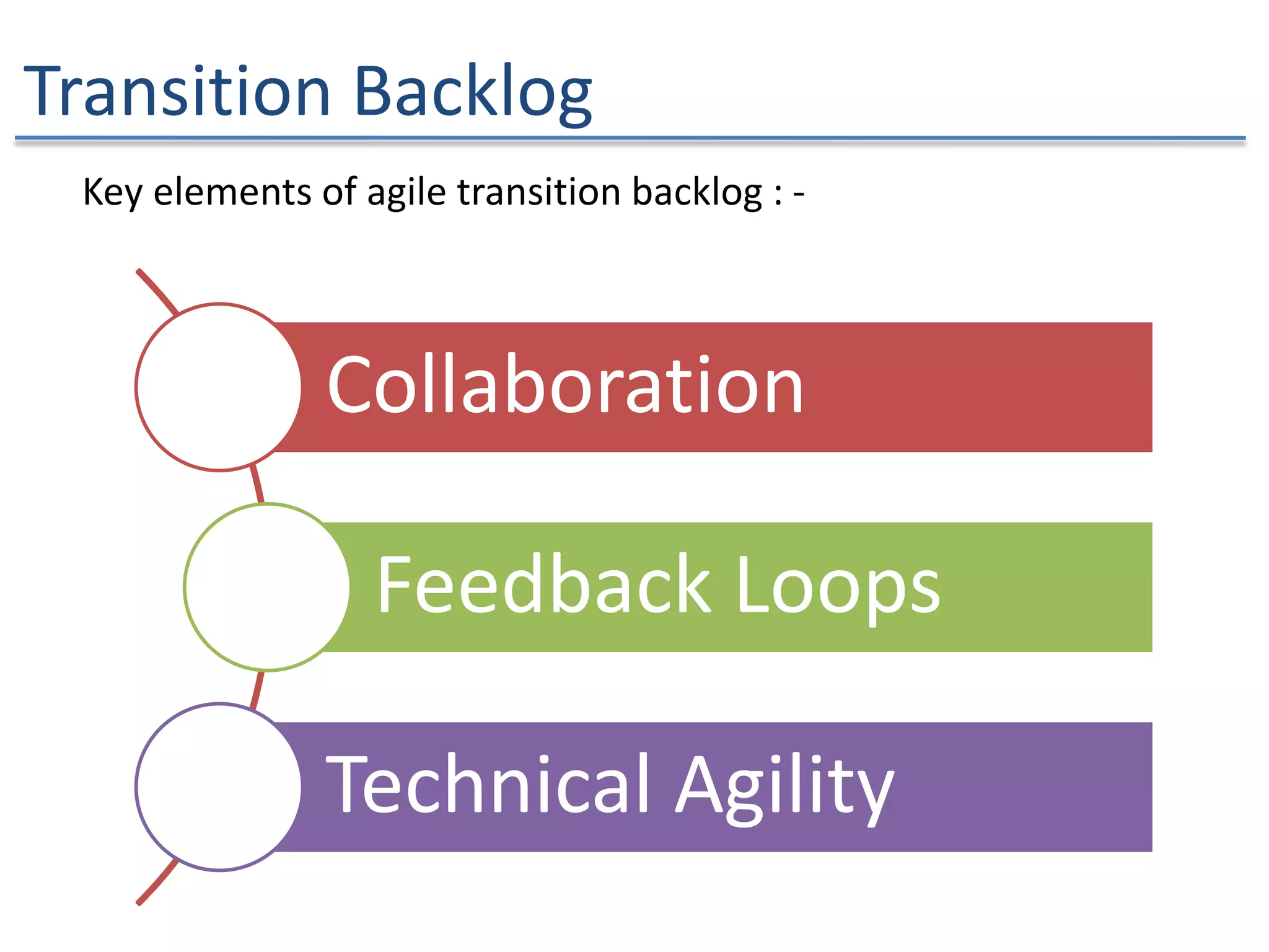 Transition Backlog
Collaboration
Feedback Loops
Technical Agility
Key elements of agile transition backlog : -
 
