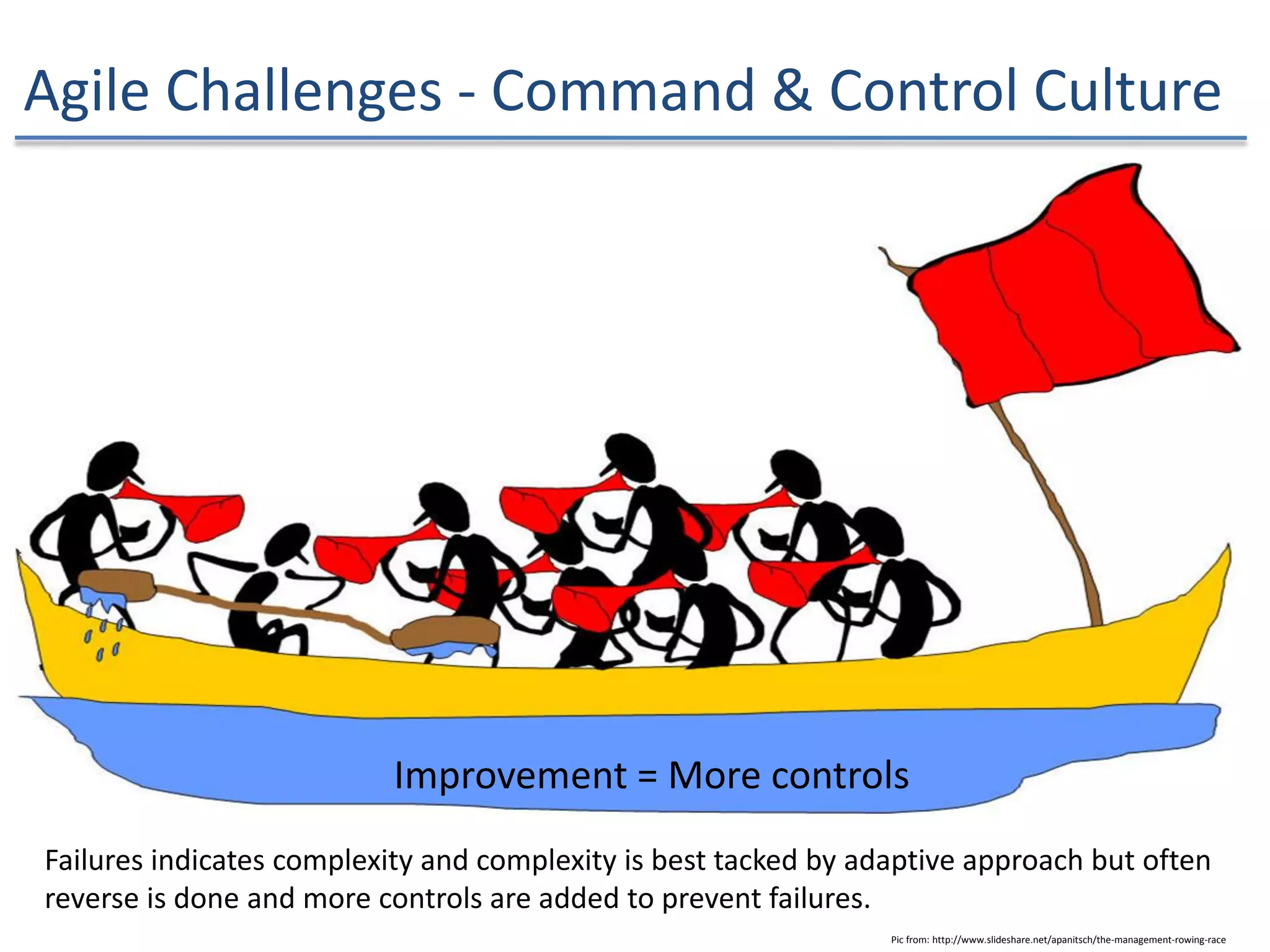 Agile Challenges - Command & Control Culture
Improvement = More controls
Pic from: http://www.slideshare.net/apanitsch/the-management-rowing-race
Failures indicates complexity and complexity is best tacked by adaptive approach but often
reverse is done and more controls are added to prevent failures.
 