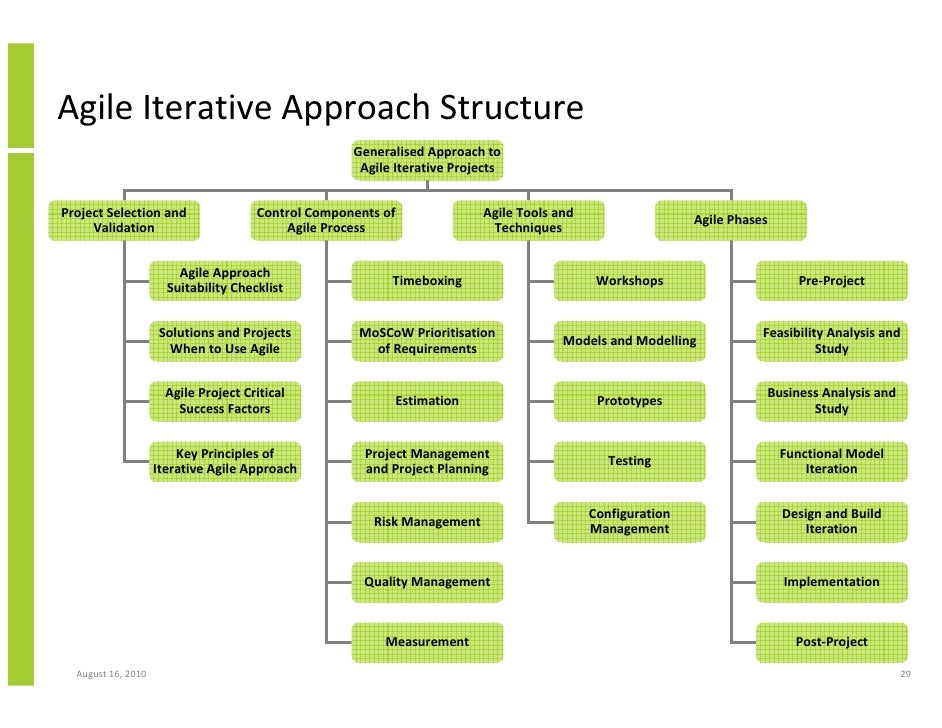 Business plan and feasibility study