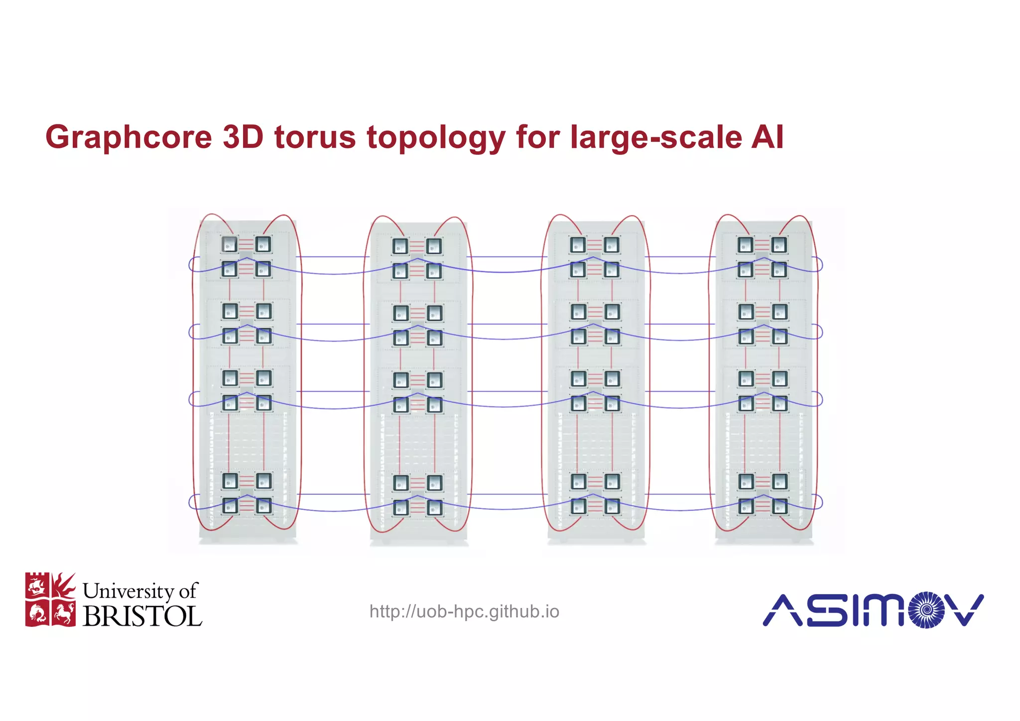 Graphcore 3D torus topology for large-scale AI
http://uob-hpc.github.io
 