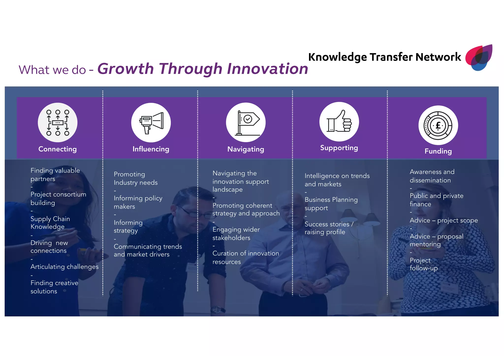 www.ktn-uk.org @KTNUK
Finding valuable
partners
-
Project consortium
building
-
Supply Chain
Knowledge
-
Driving new
connections
-
Articulating challenges
-
Finding creative
solutions
Awareness and
dissemination
-
Public and private
finance
-
Advice – project scope
-
Advice – proposal
mentoring
-
Project
follow-up
Promoting
Industry needs
-
Informing policy
makers
-
Informing
strategy
-
Communicating trends
and market drivers
Intelligence on trends
and markets
-
Business Planning
support
-
Success stories /
raising profile
Navigating the
innovation support
landscape
-
Promoting coherent
strategy and approach
-
Engaging wider
stakeholders
-
Curation of innovation
resources
Connecting SupportingNavigatingInfluencing Funding
What we do - Growth Through Innovation
 