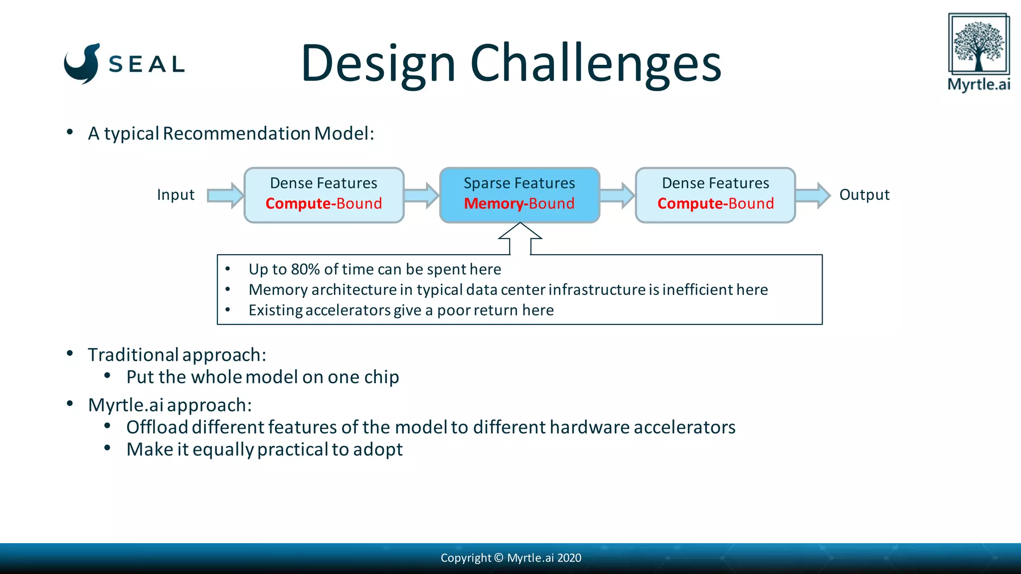 Copyright© Myrtle.ai 2020
Design Challenges
• A typicalRecommendationModel:
• Traditionalapproach:
• Put the wholemodel on one chip
• Myrtle.aiapproach:
• Offloaddifferent features of the modelto different hardware accelerators
• Make it equallypracticalto adopt
Dense Features
Compute-Bound
Sparse Features
Memory-Bound
Dense Features
Compute-Bound
OutputInput
• Up to 80% of time can be spent here
• Memory architecture in typical data center infrastructure is inefficient here
• Existingaccelerators give a poor return here
 
