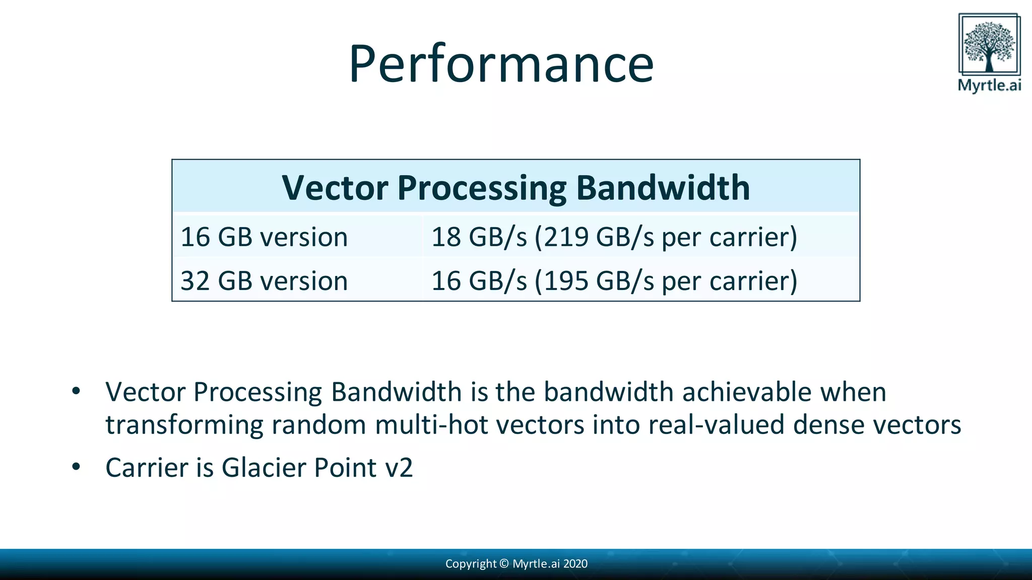 Copyright© Myrtle.ai 2020
Performance
• Vector Processing Bandwidth is the bandwidth achievable when
transforming random multi-hot vectors into real-valued dense vectors
• Carrier is Glacier Point v2
Vector Processing Bandwidth
16 GB version 18 GB/s (219 GB/s per carrier)
32 GB version 16 GB/s (195 GB/s per carrier)
 